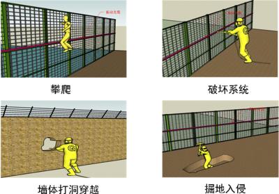 石门县周界防范报警系统四号