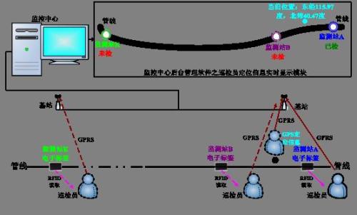 石门县巡更系统八号