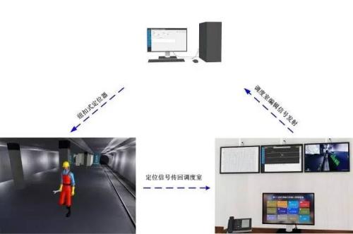 石门县人员定位系统三号