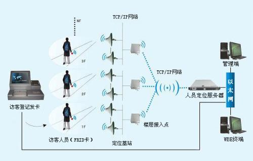 石门县人员定位系统一号