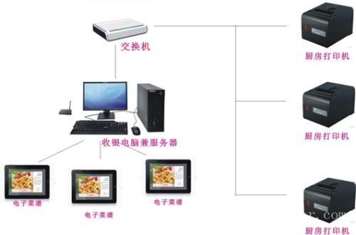 石门县收银系统六号